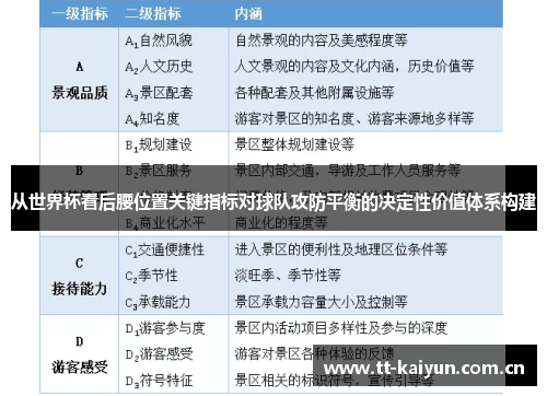 从世界杯看后腰位置关键指标对球队攻防平衡的决定性价值体系构建 从世界杯看后腰位置关键指标对球队攻防平衡的决定性价值体系构建