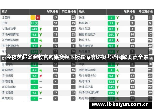今夜英超冬窗收官密集赛程下板凳深度终极考验图解要点全景