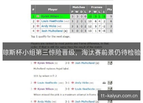 琼斯杯小组第三惊险晋级，淘汰赛前景仍待检验